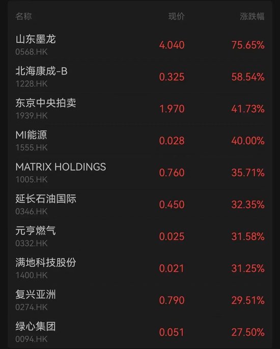 黄(📎)金股，大涨！