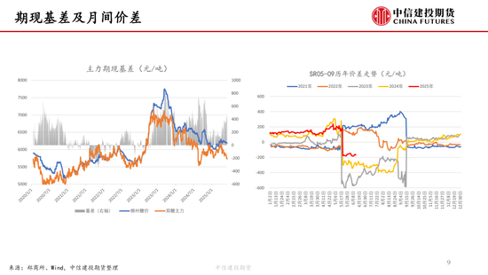 【白糖周报】中东局(🦆)势紧张推涨油价 关注巴(👋)西制糖比