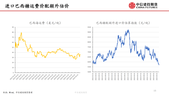 【白糖周报(💚)】中东局势紧张推涨油价 关注巴西制糖比