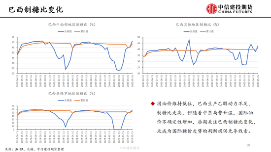 【白(🦖)糖周报】中东局势紧张推涨油价 关注巴西制糖比